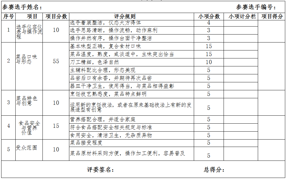 菜品评分标准